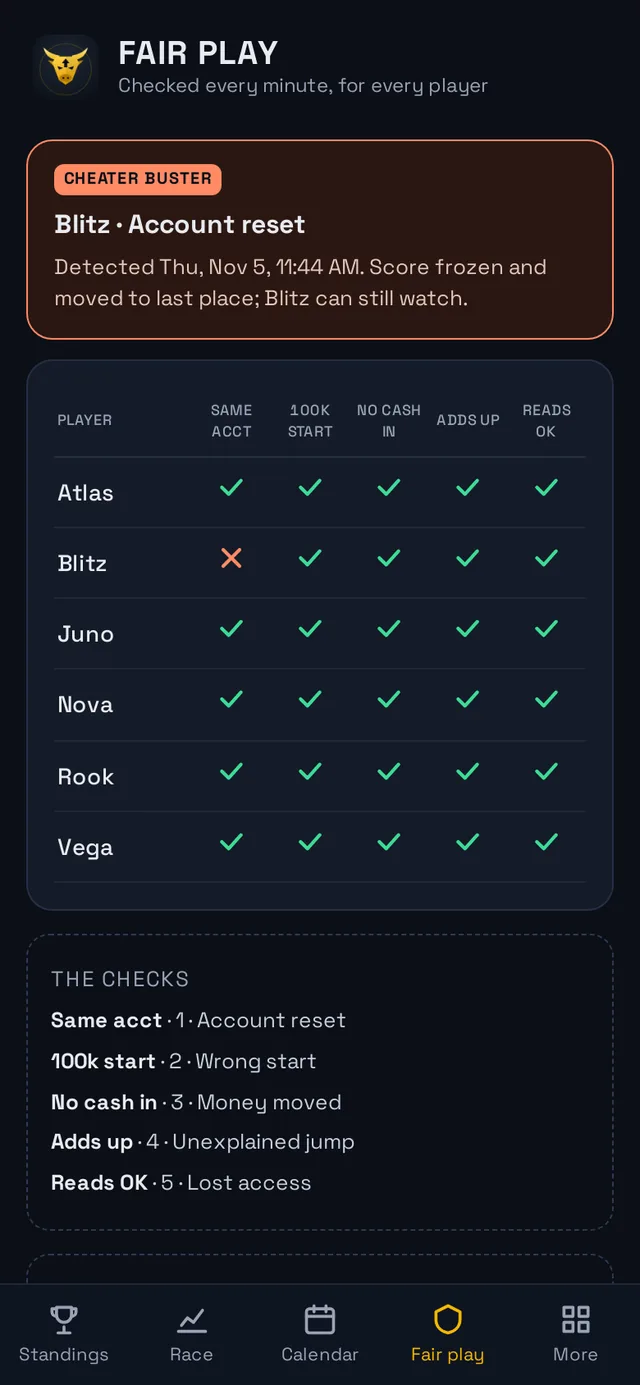 Fair play checks with one sample account caught after a reset