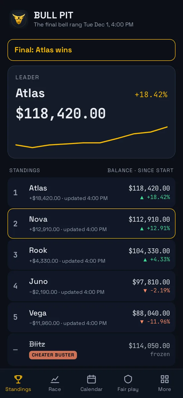 Final results with the sample winner