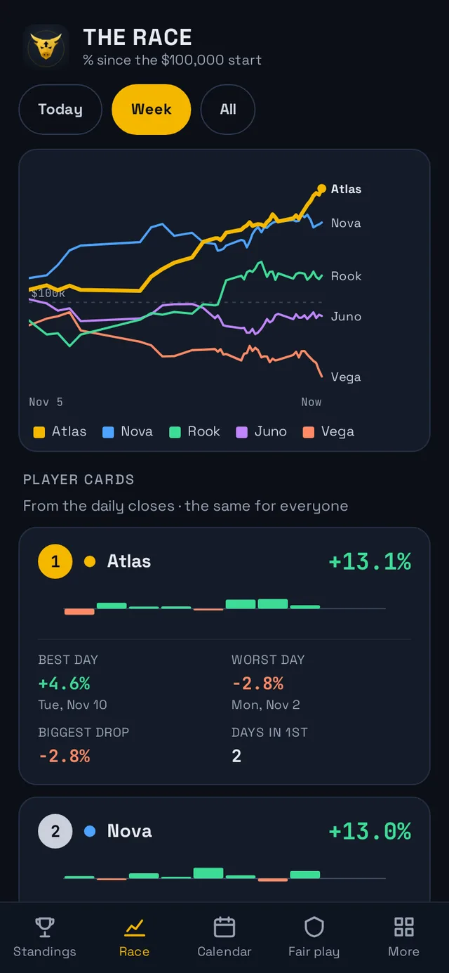 The Race, this week