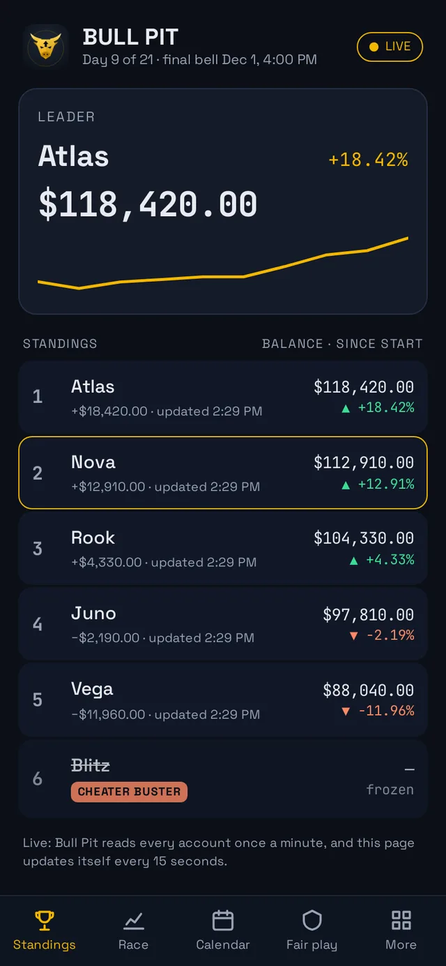 Standings