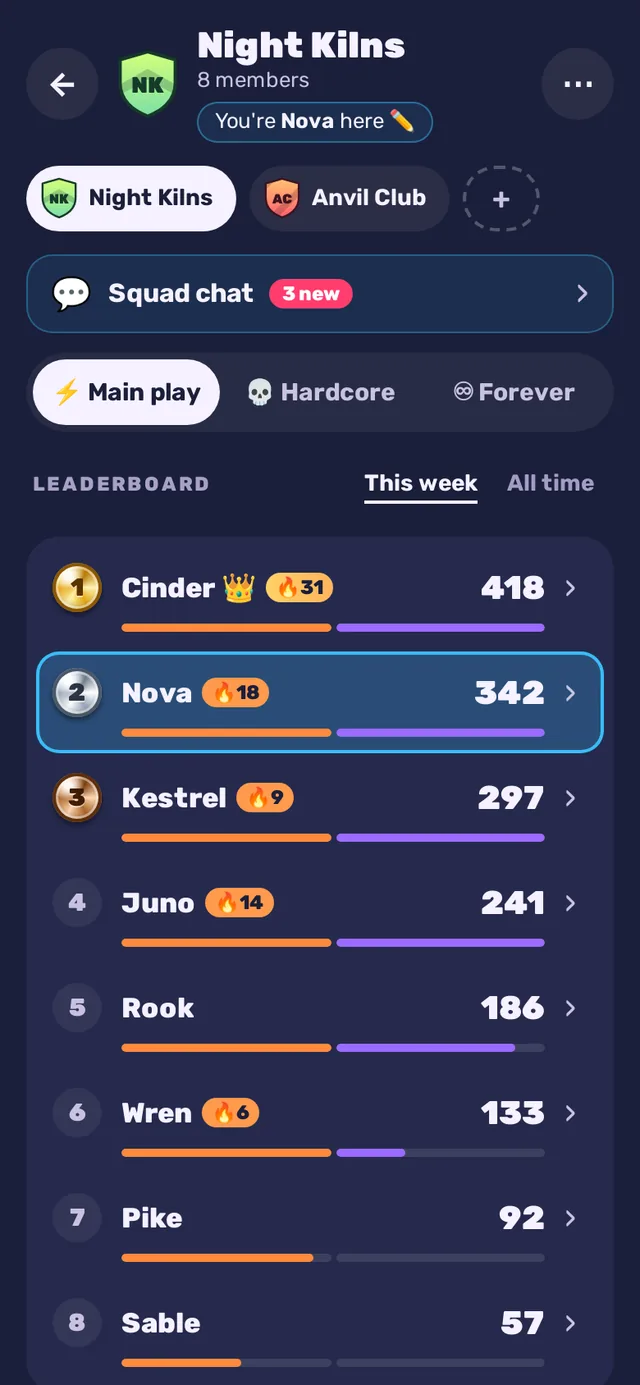 A Squad leaderboard with sample players