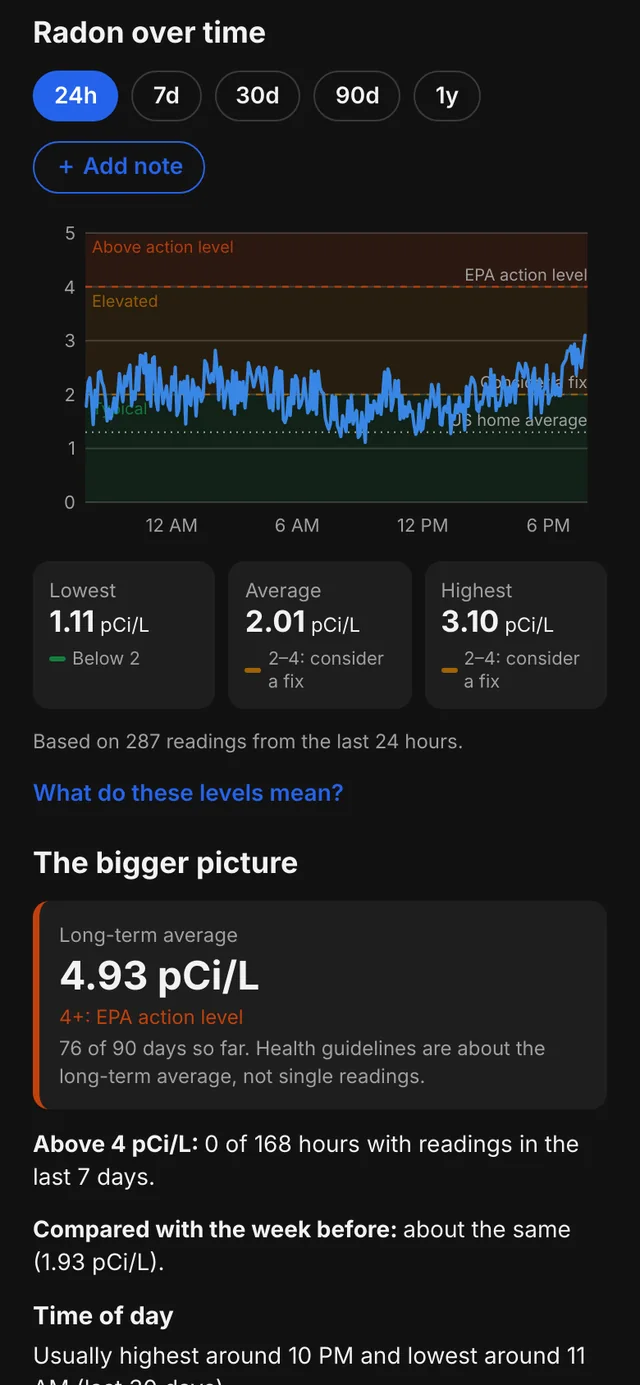 24 hour chart