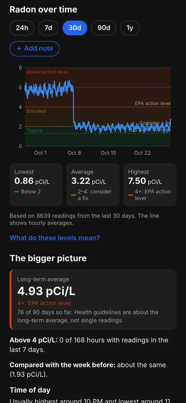 30 day chart