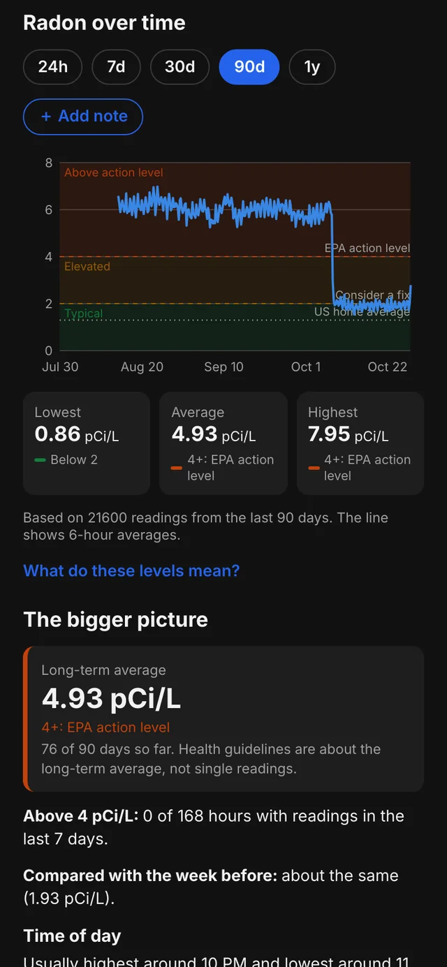 90 day chart