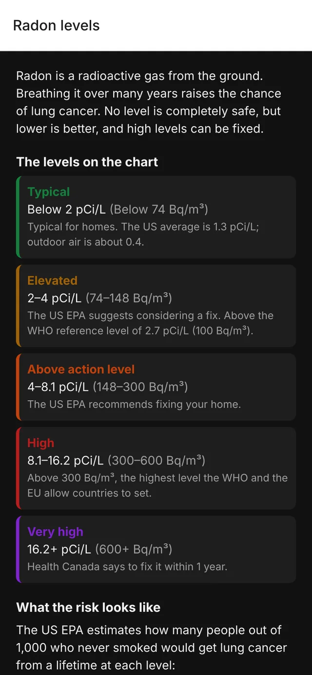 The radon levels guide