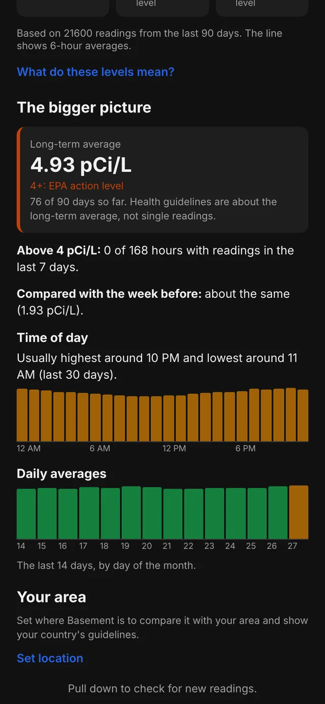 Insights with long-term average and time-of-day bars